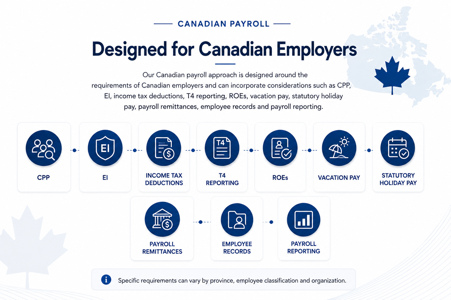 CANADIAN PAYROLL