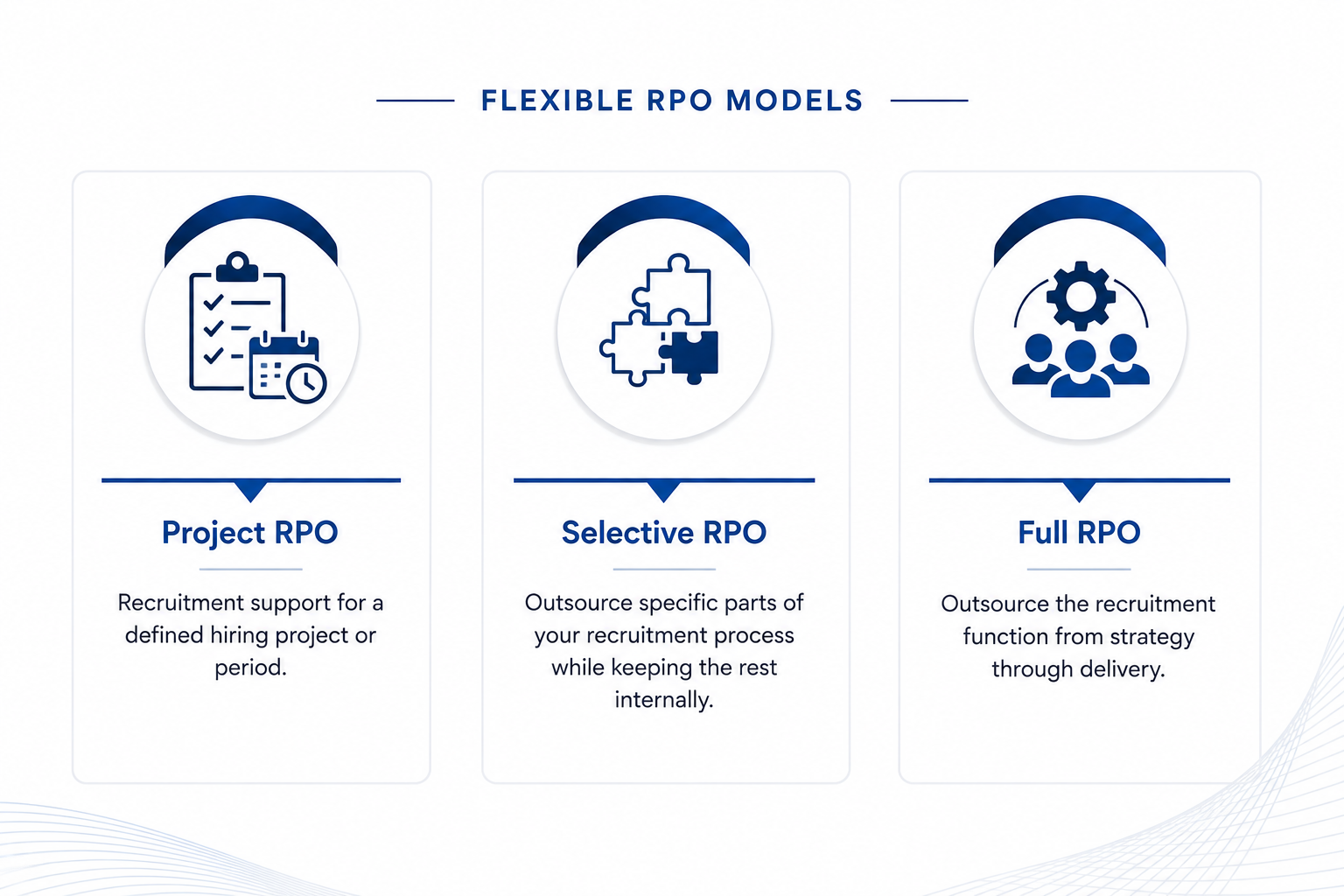 FLEXIBLE RPO MODELS