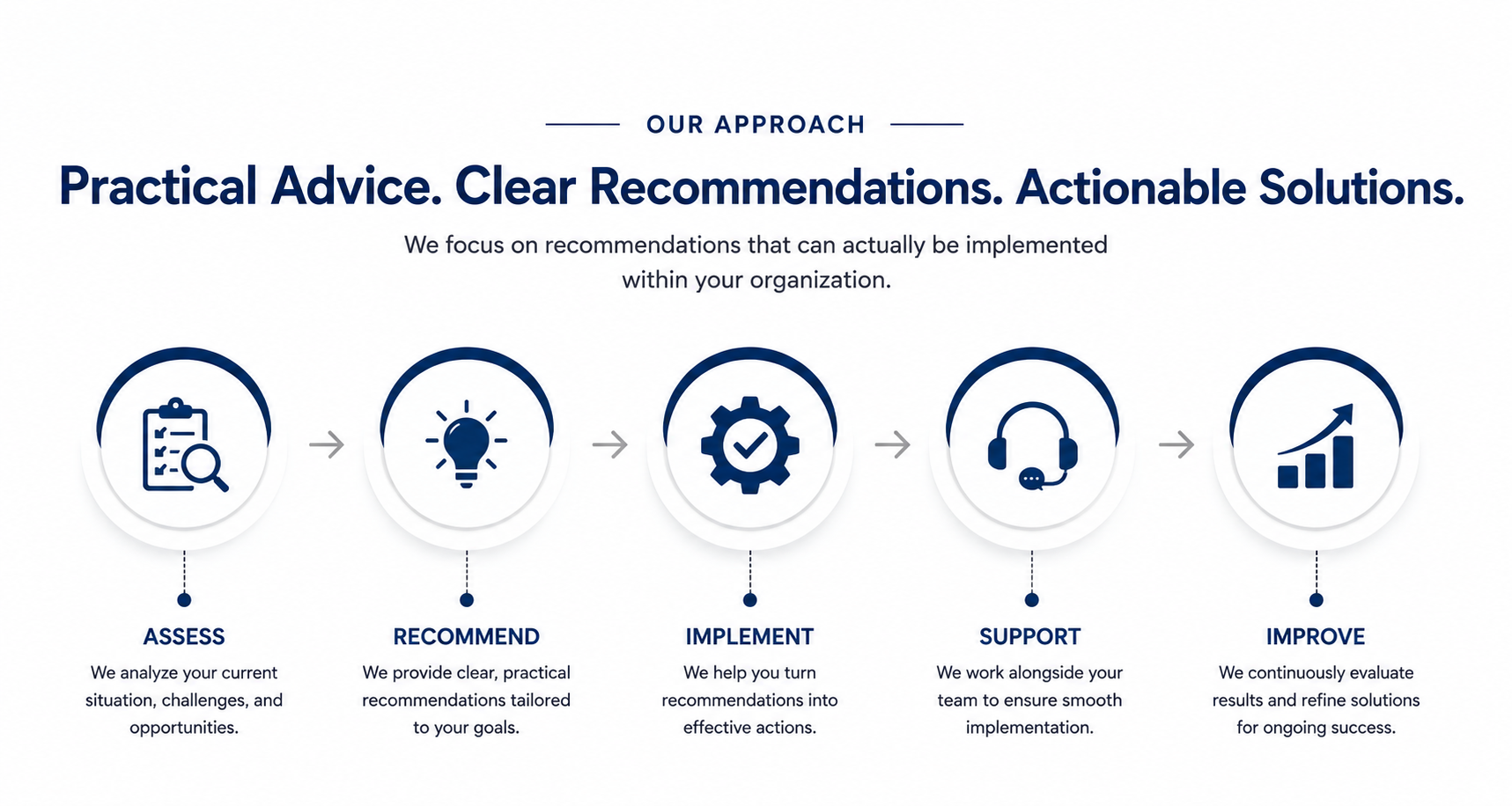 OUR APPROACH (2)