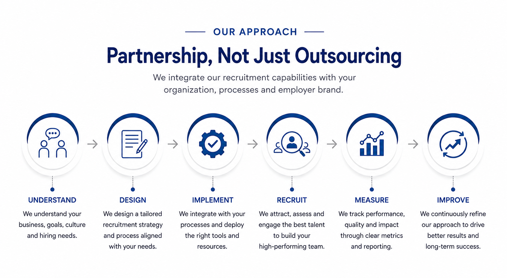 OUR APPROACH (3)