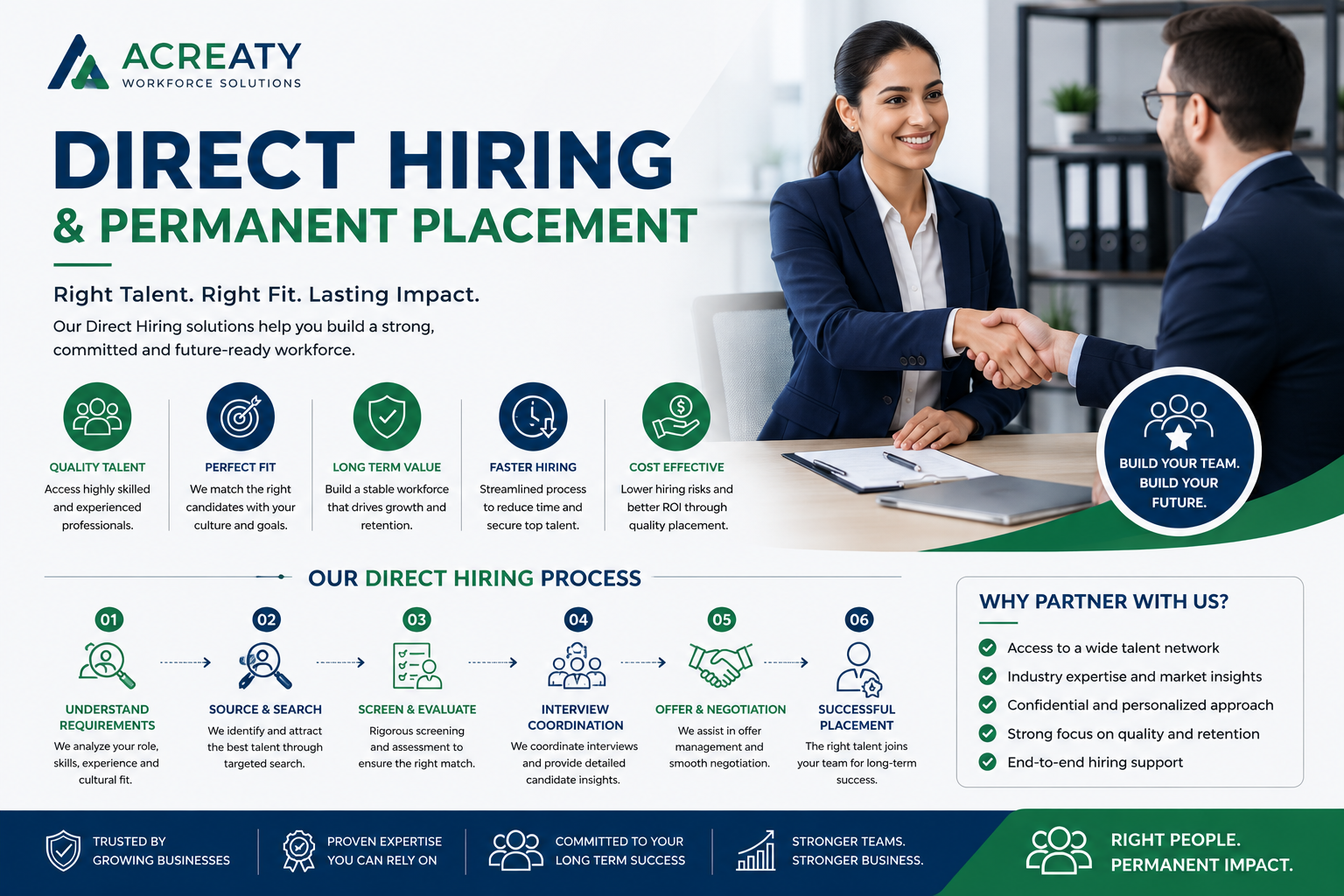 Direct Hiring